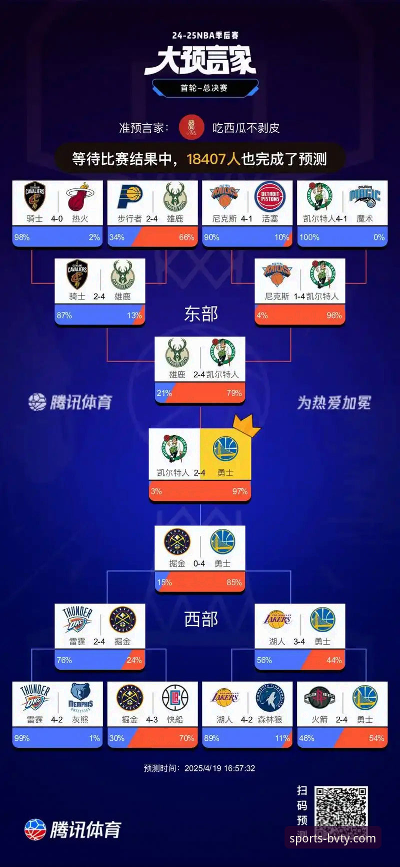 通过百威体育App深度解析：勇士加时险胜火箭，关键回合如何复盘？