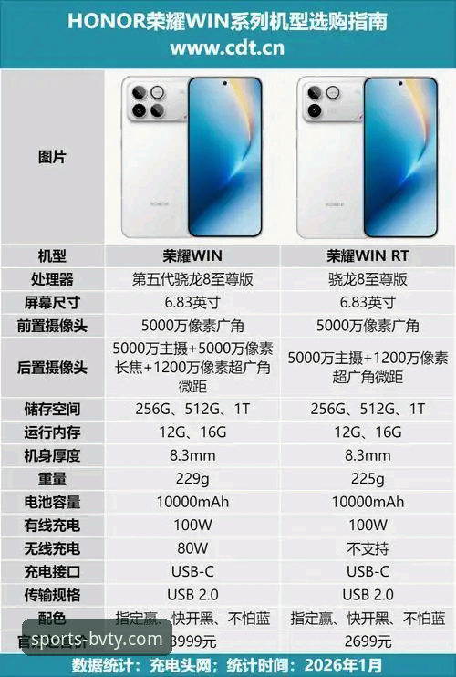 百威体育手机版使用指南 资深技术评测员分享:百威体育手机版App使用心得与深度优化指南